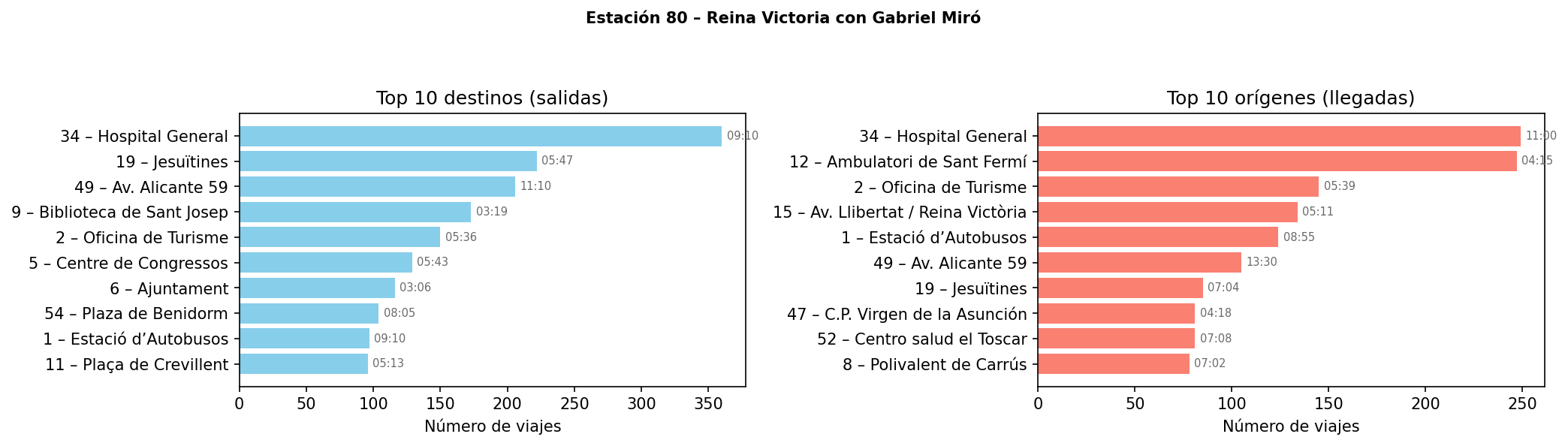 Estación 080 – Reina Victoria con Gabriel Miró